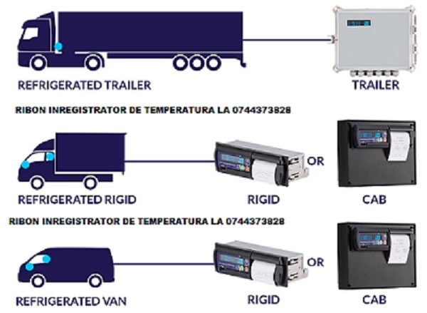 Caseta tus si rola hartie Transicold Carrier, Transcan, Thermo King, Datacold Carrier, Esco, TouchPrint, EuroScan,TKDL-PRO...