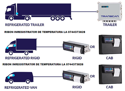 Benzi tusate si role hartie pentru termodiagrame auto, inregistratoare de temperatura.