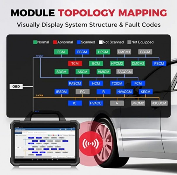 Testare auto / Diagnoza auto / Tester auto / testar auto / Activare functii Multimarca 