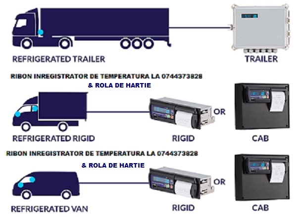 Ribon tus si rola hartie termodiagrame 0744373828 Carrier Transicold,  Datacold Carrier, Transcan 2ADR, Transcan Sentinel, TKDL-PRO, Touchprint, Thermo King, Esco, Euroscan, Comet T-Print 2 , 